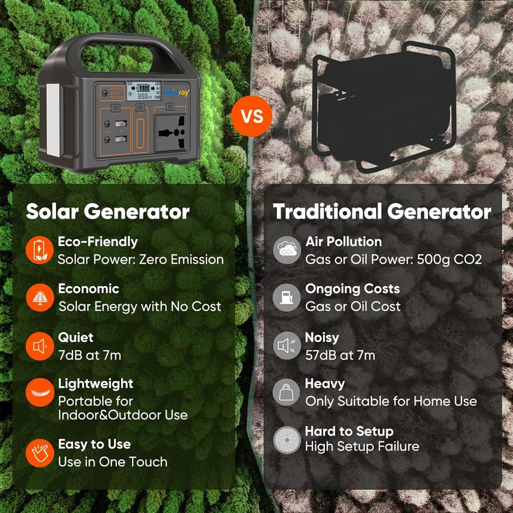 100W Portable Power Station – 24000mAh LiFePO4 Solar Generator