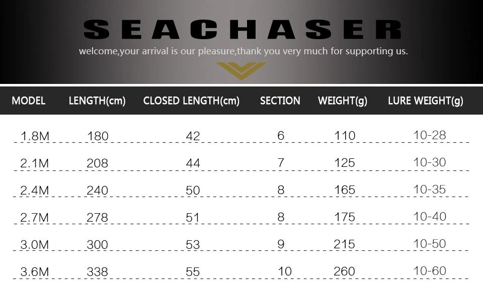Telescopic Travel Spinning Fishing Rod – 1.8m–3.6m Portable Sea Pole