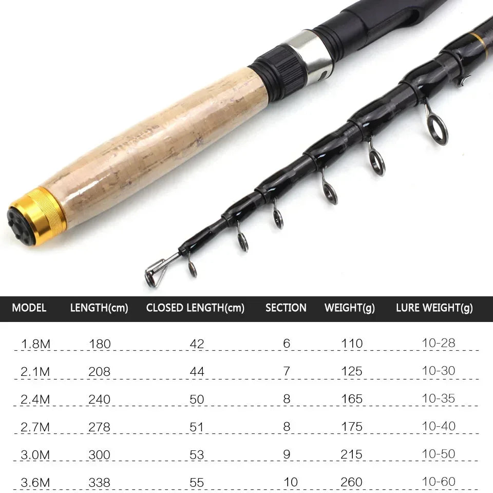 Telescopic Travel Spinning Fishing Rod – 1.8m–3.6m Portable Sea Pole
