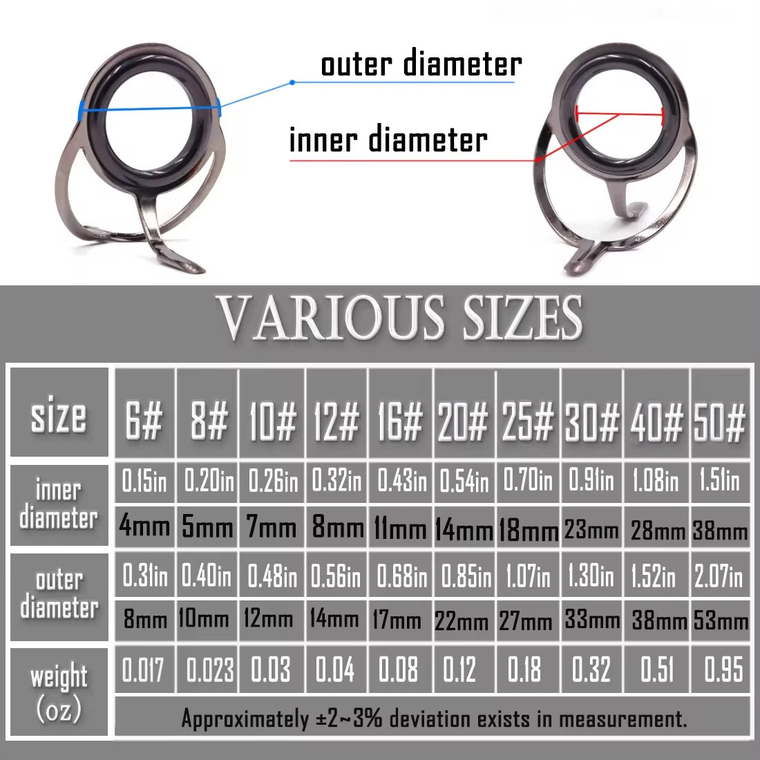 Fishing Rod Guide Repair Kit – 9~200Pcs Stainless Steel with Ceramic Rings
