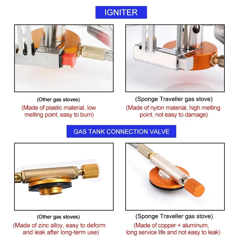 Camping Gas Stove – Portable Folding 3500W Outdoor Backpacking Stove