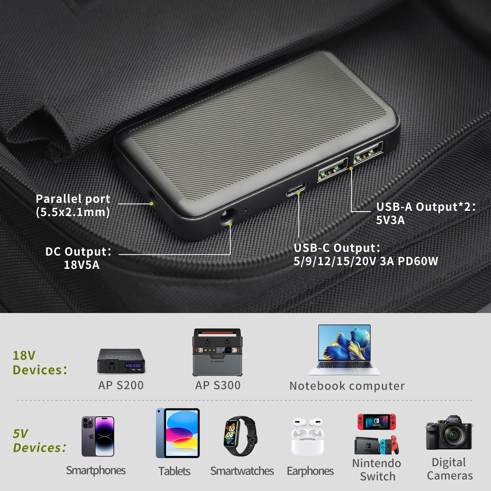 ALLPOWERS 60W Foldable Solar Panel Charger – DC & USB