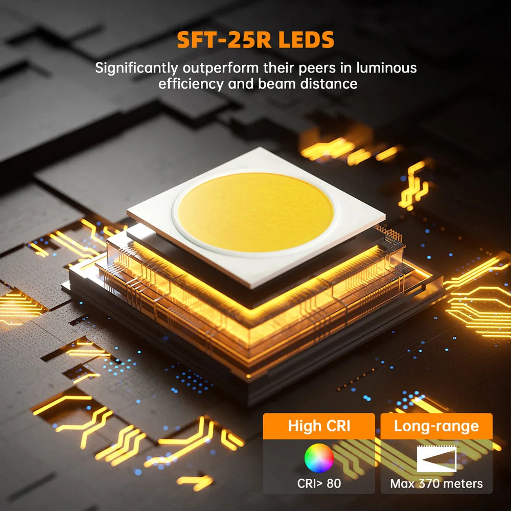 Sofirn SK1 SFT25R LED Tactical Flashlight 1300LM