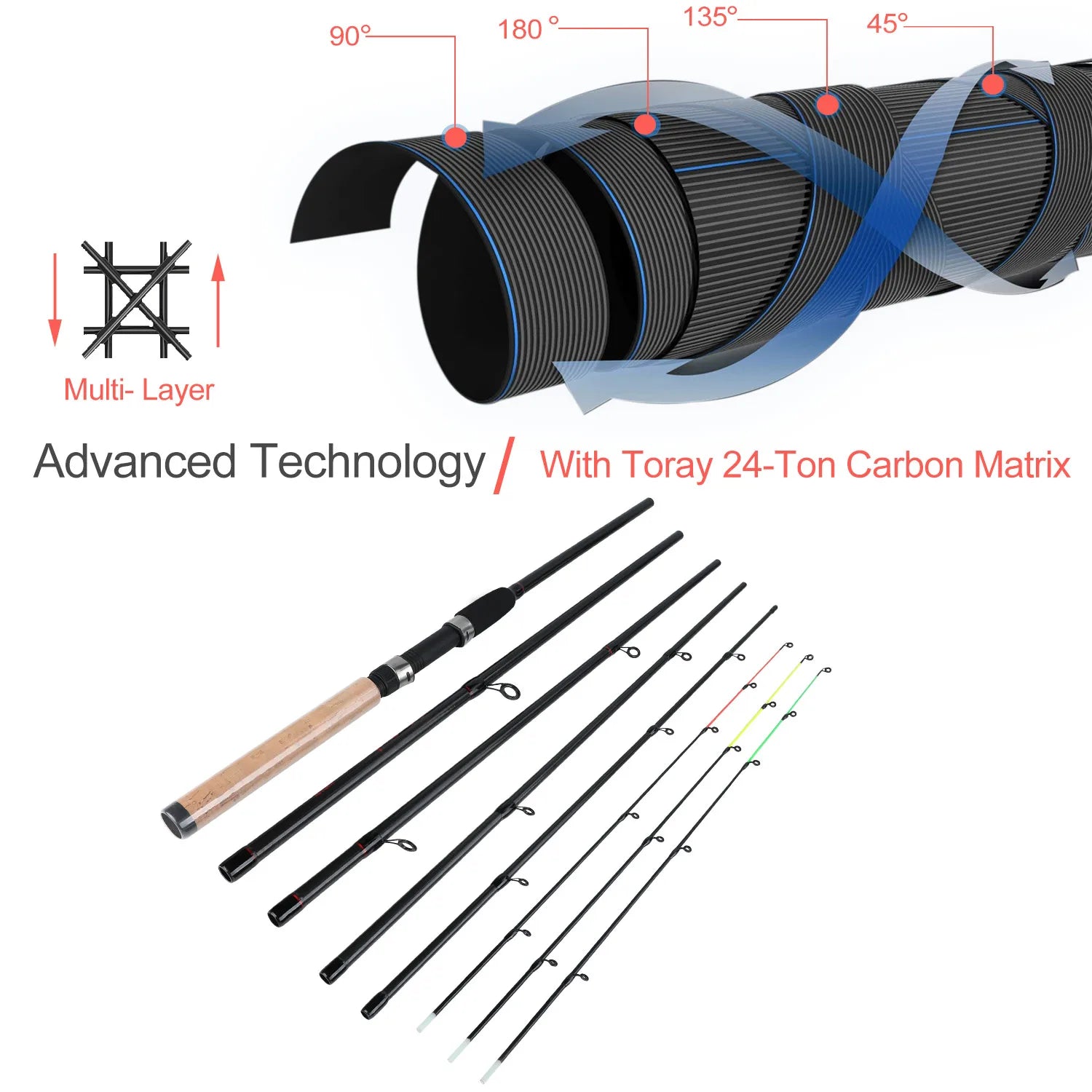 Sougayilang 3M Carbon Feeder Fishing Rod