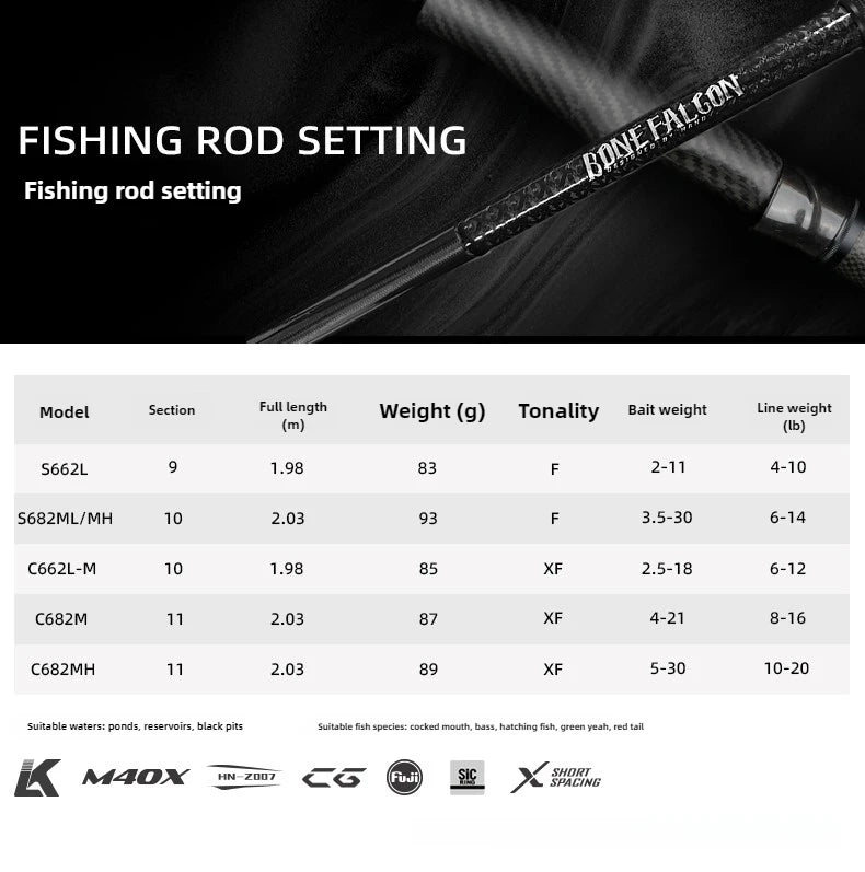 HANO FUJI Ultralight Carbon Lure Fishing Rod