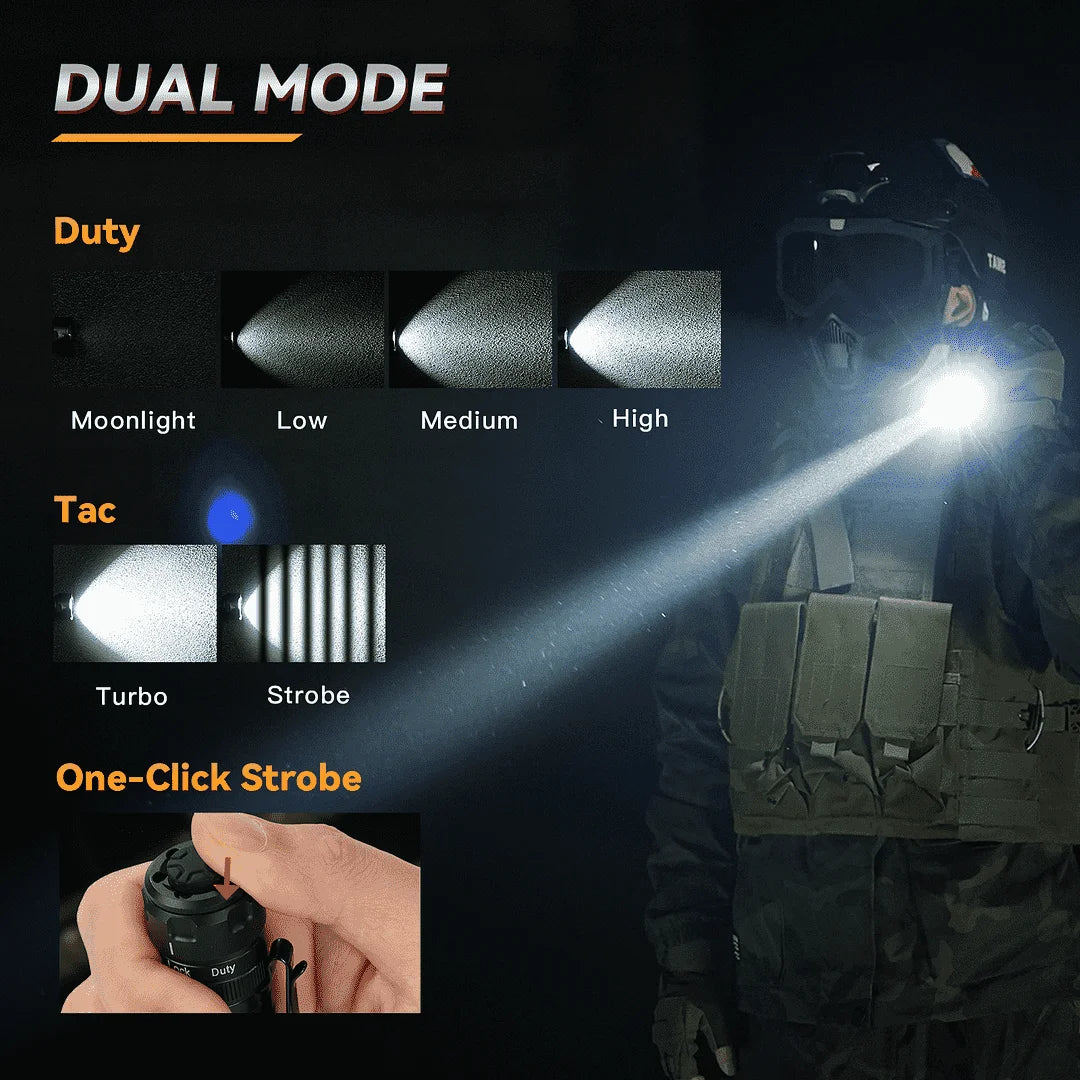 Sofirn SK1 SFT25R LED Tactical Flashlight 1300LM