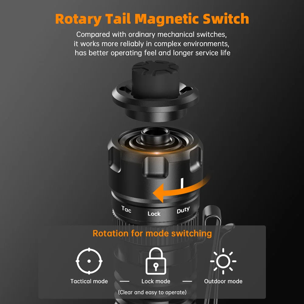 Sofirn SK1 SFT25R LED Tactical Flashlight 1300LM