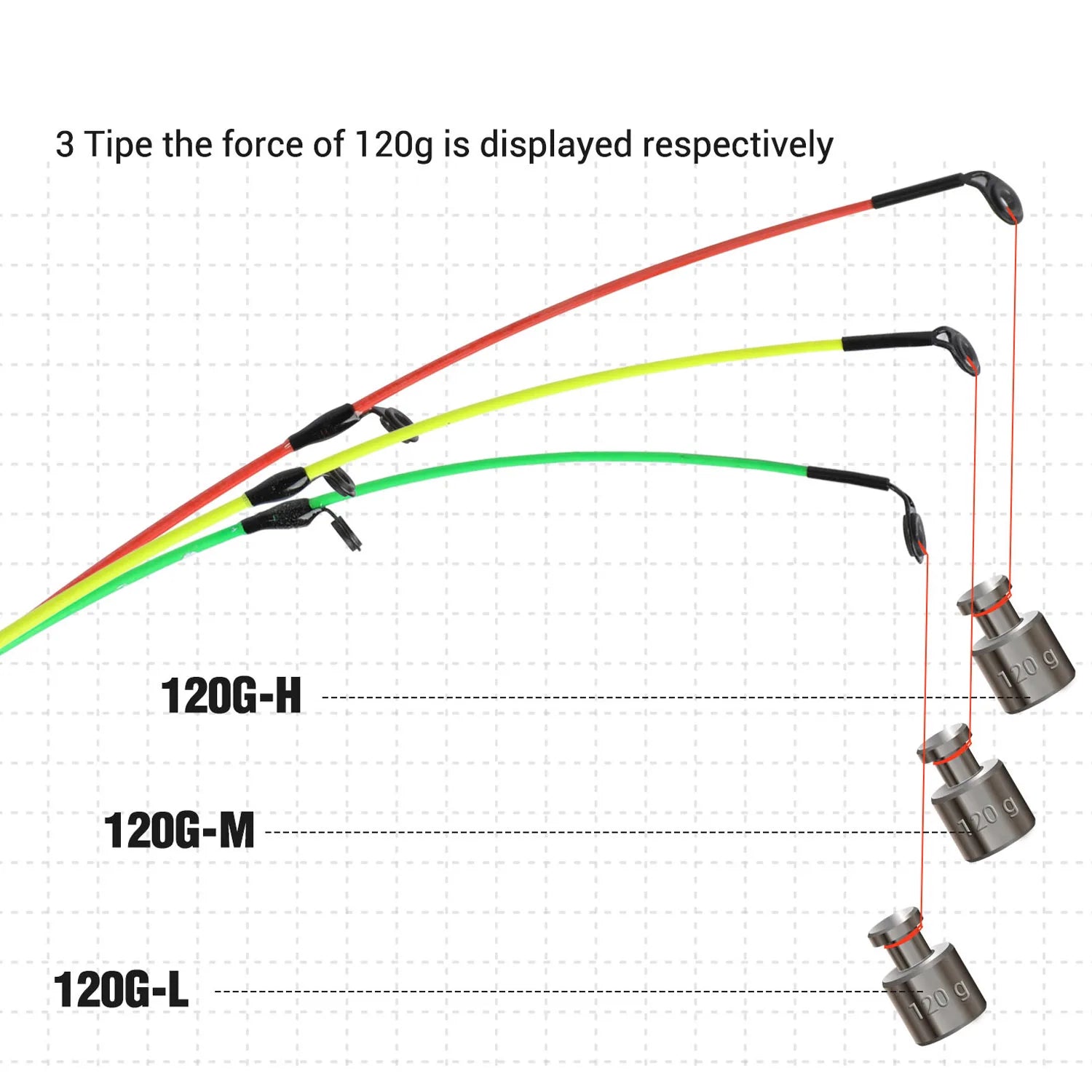 Sougayilang 3M Carbon Feeder Fishing Rod